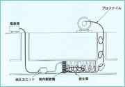 製管中