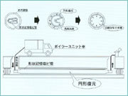製管中