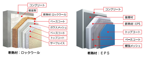 外断熱工法